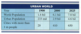 urbanworld